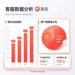 美洽客服平台营销策略